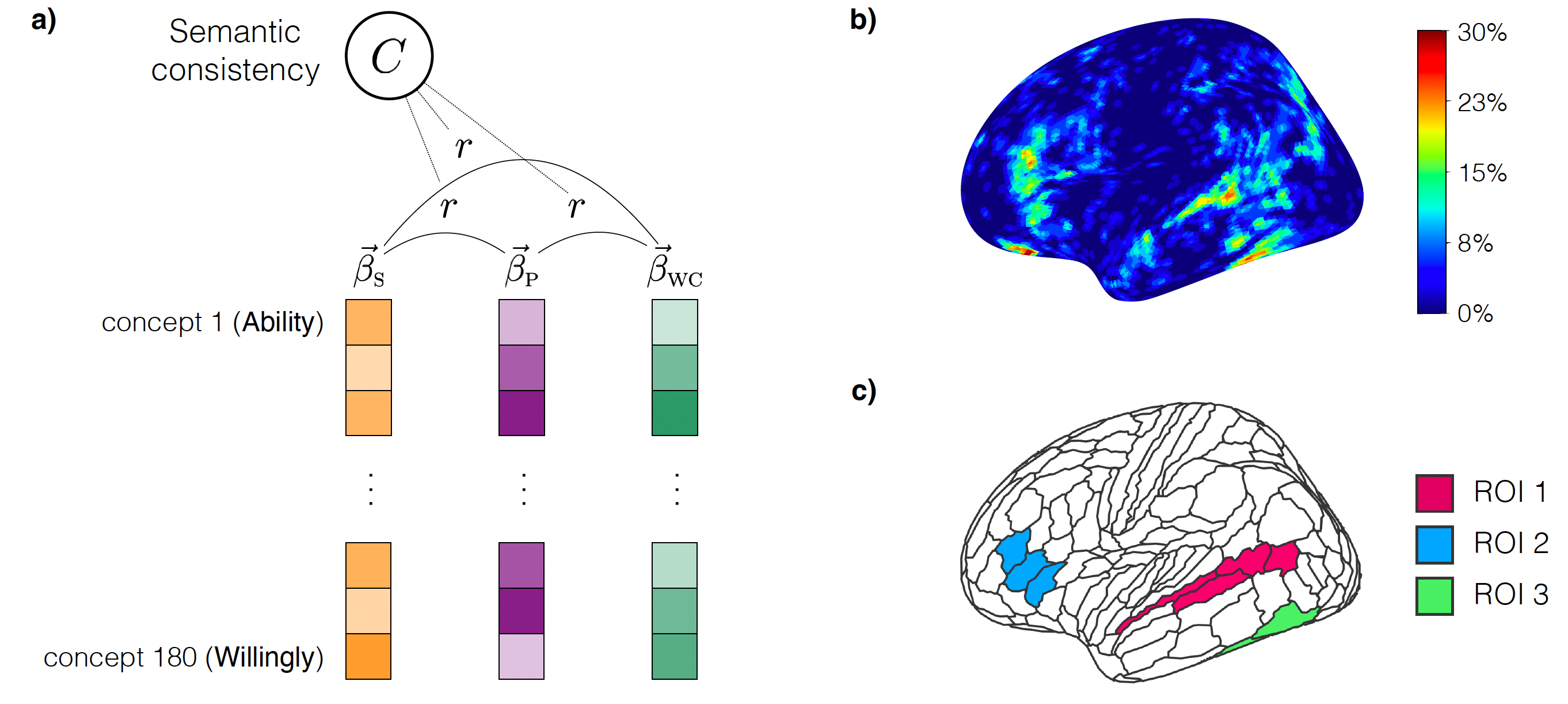 Cross-modal conceptual alignment